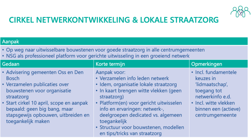 Cirkel Netwerkontwikkeling en Lokale Straatzorg Cirkel Netwerkontwikkeling en Lokale Straatzorg