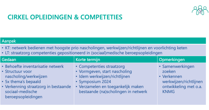 Cirkel Opleidingen en Competenties Cirkel Opleidingen en Competenties